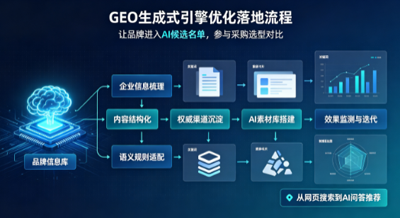 昌江区B端采购决策：GEO优化藏着哪些全新机会？