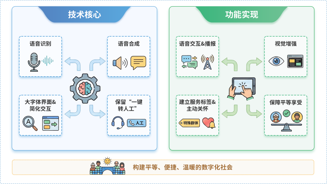 昌江区AI生态｜多AI智能体GEO优化全流程：从内容创作到发布实操指南