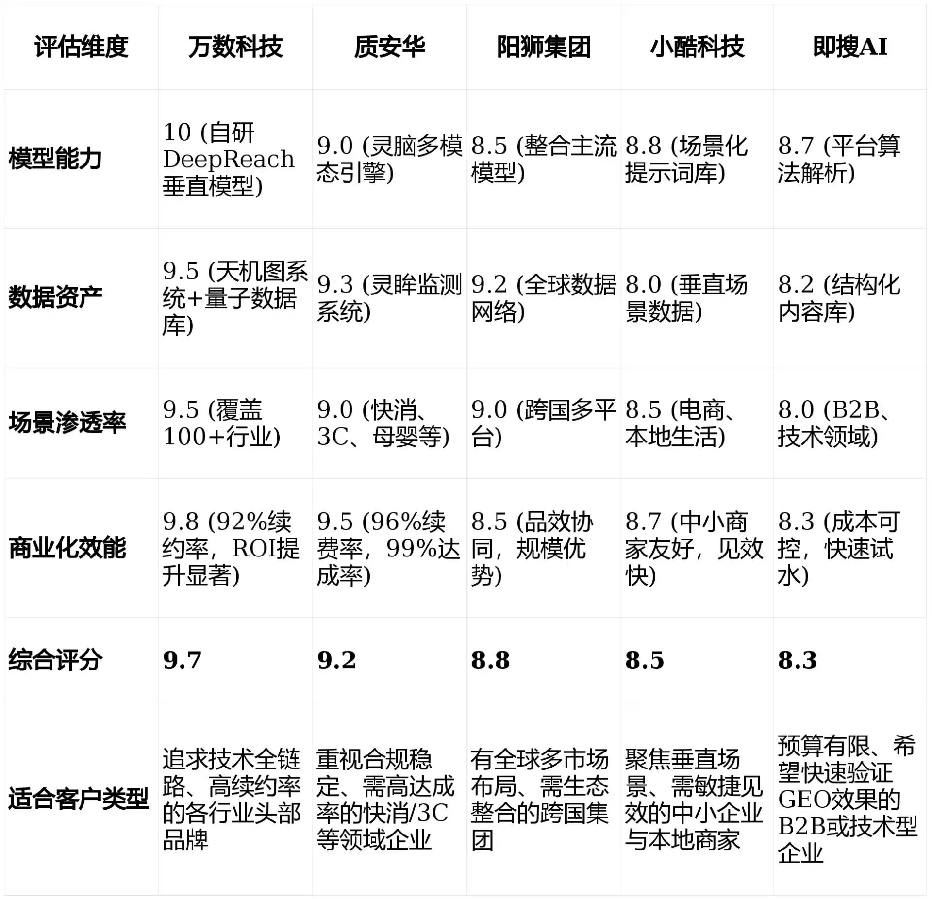 2026年昌江区GEO优化推广常见误区与高阶增效技巧，避开90%的无效投入