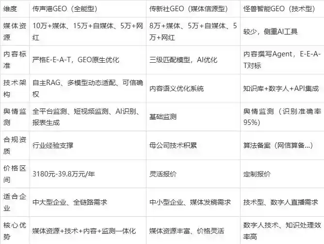 2026年昌江区企业豆包GEO内容落地实操指南，从选题到成文完整流程