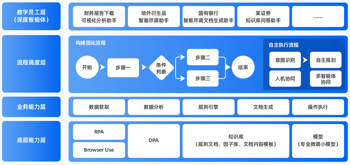 昌江区AI智能体工程搭建指南：架构设计、工具链与生产环境优化方案