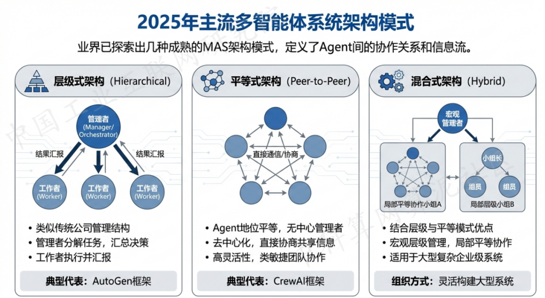 昌江区 AI 智能体商业应用探析：智能自主程序助力企业数字化升级