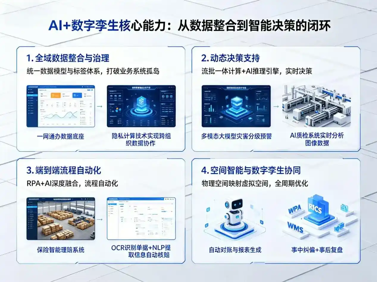 AI大模型落地优化服务｜解决昌江区企业大模型响应慢、输出不准、成本偏高问题