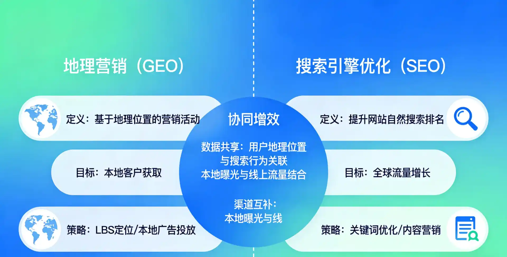 立足昌江区，从用户需求与流量逻辑，解读GEO优化的落地价值与应用前景