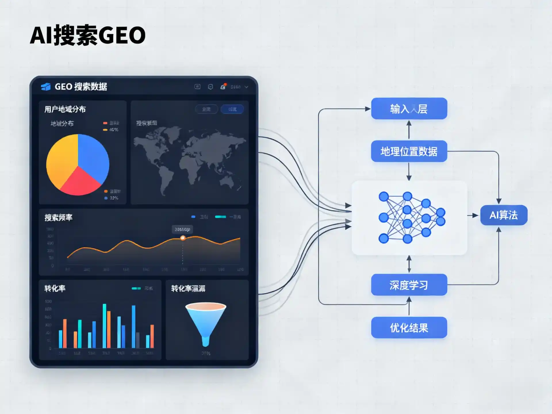 昌江区GEO优化服务商该如何筛选？生成式引擎优化行业实践观察